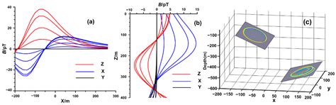 Joint Inversion with Borehole and Semi-Airborne TEM Data Based on ...