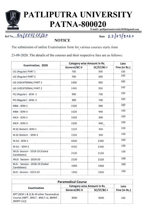 Submission of Examination Forms for various U.G. & P.G. courses starts ...