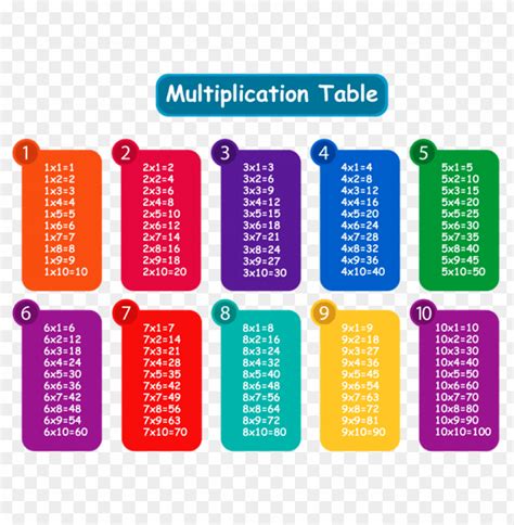 Image result for Colorful Multiplication Table
