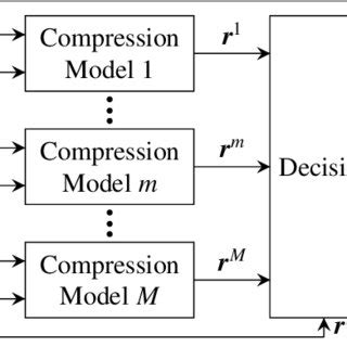Image result for Compression 4 Stage