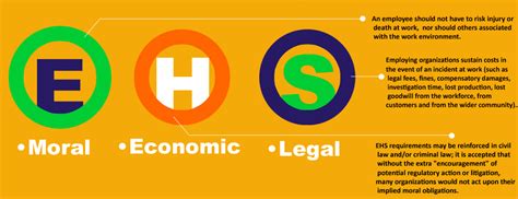 Welcome to EHS Cares