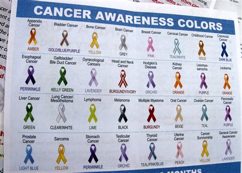 Ribbon Colors For Cancer Chart at Pamela Sheehan blog