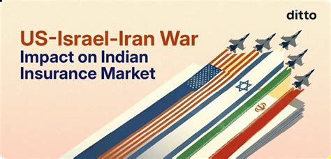 US-Israel-Iran War: Impact on the Indian Insurance Market