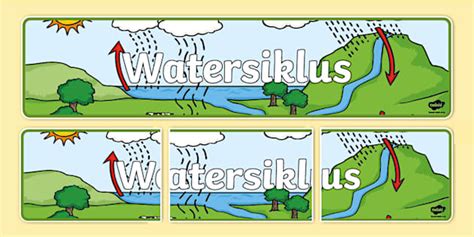 Watersiklus Vertoonbanier (teacher made) - Twinkl