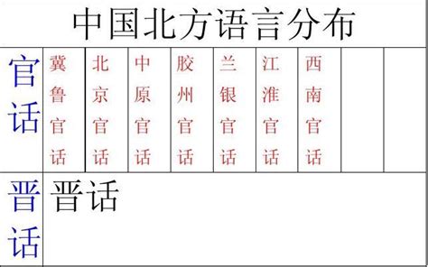 哪里的话最好听？中国南北36种方言大比拼_哔哩哔哩_bilibili