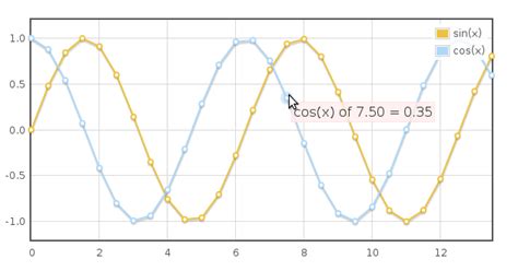 Image result for JavaScript Plotting Library