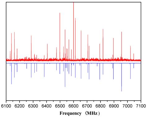 Pure Rotational Spectrum of Benzophenone Detected by Broadband ...