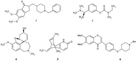 Neuroactive Multifunctional Tacrine Congeners with Cholinesterase, Anti ...