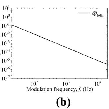Image result for Relative Error Calculation