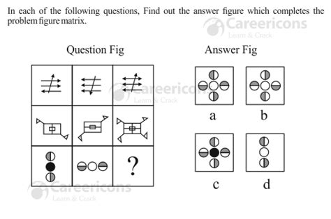 Image result for Figure Matrix Question Classification