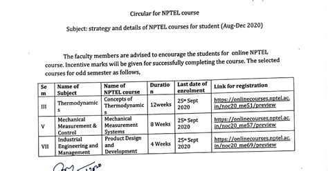 NPTEL Mechanical Engineering 的图像结果