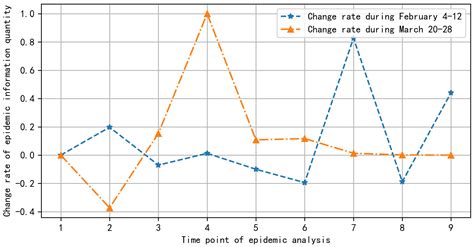 A Study on Epidemic Information Screening, Prevention and Control of ...