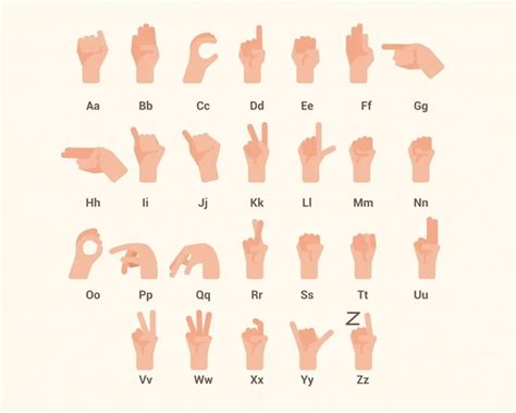 Image result for British Sign Language Alphabet Chart