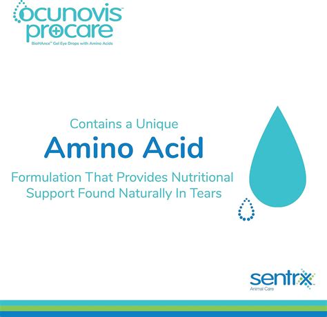 Sentrx Animal Care Sentrx Ocunovis Gel Eye Drops for Dogs & Cats, India ...