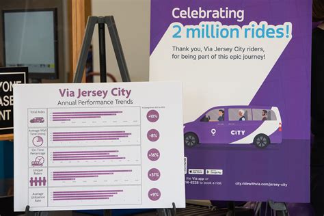 Jersey City celebrates 2M Via rides - nj.com