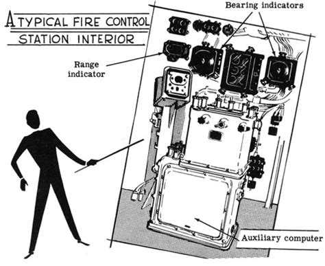 Image result for Fire Control Station