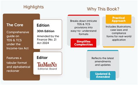 Buy Taxmann's TDS Ready Reckoner – Delivering Detailed Analysis ...