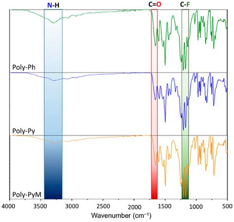 Novel Co-Polyamides Containing Pendant Phenyl/Pyridinyl Groups with ...