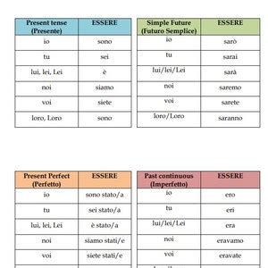 200 Italian Verbs Conjugation Tables | 200 Italian Verbs and Tenses ...