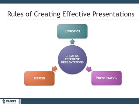 Image result for Effective PowerPoint Examples
