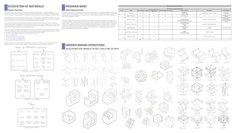 UG BID Studio 4 | Ecosystem Of Materials | CEPT - Portfolio