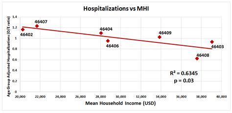 Analysis of COVID-19 Case Demographics and Disease Outcomes in Gary ...