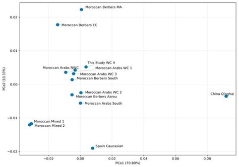 Forensic Sciences | An Open Access Journal from MDPI