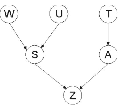 Image result for Bayesian Statistics Conditional Probability