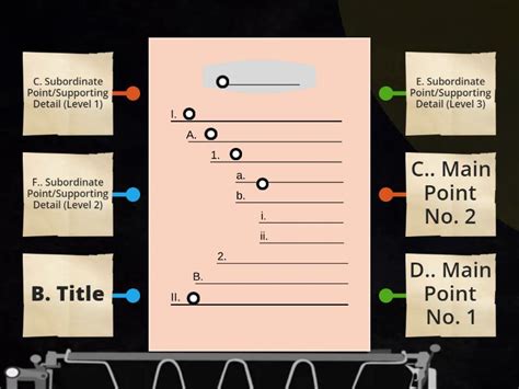 Image result for Outline Explained