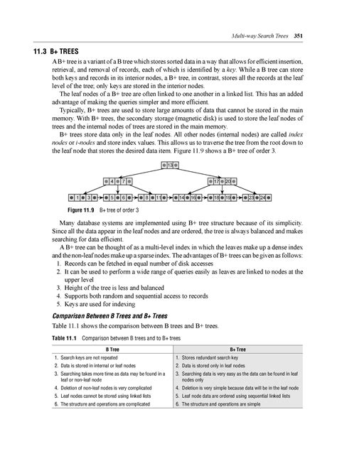 Data Structures Using C 2nd edition Chapter 8 - Multi-way Search Trees ...