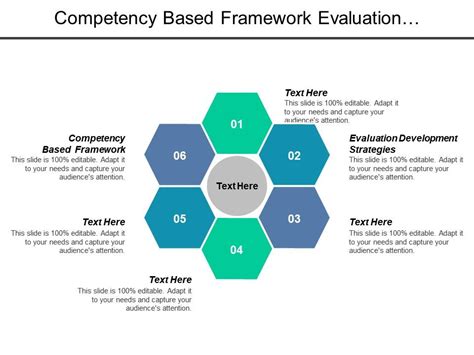 Competency Based Framework 的图像结果