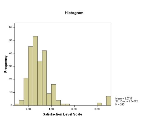 SPSS Reliability Tutorial 的图像结果