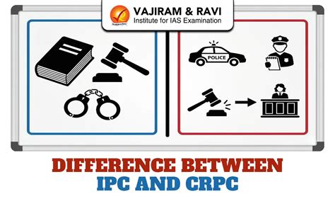 Difference Between IPC and CrPC, Definition, Purpose, Details
