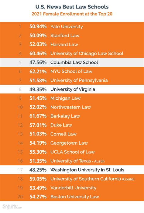 Law School Rank Calculator at Elinor Castiglione blog
