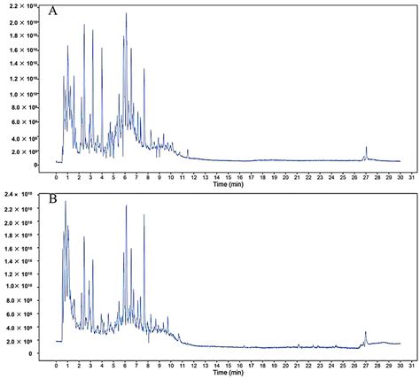 Integrated Metabolomics and Network Pharmacology to Reveal the ...