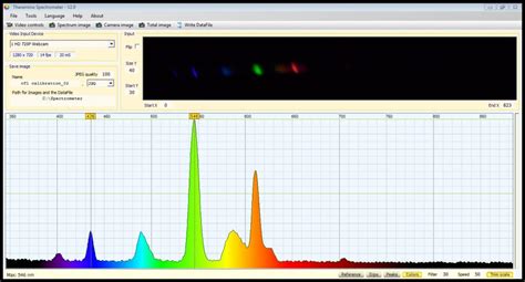 Image result for Using a Color Spectrometer in Sub-Zero Fi Ishes