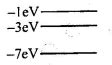 The diagram below shows the lowest four energy levels for an electron ...