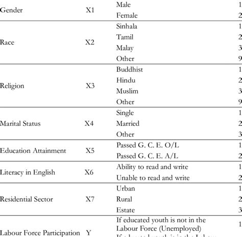 Image result for Example List of Variables