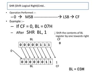 Sample of Assembly Language Programs with Explanation 的图像结果