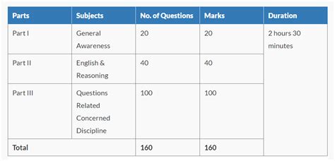 Odisha Study Point HAL Recruitment 2024 Notification Out