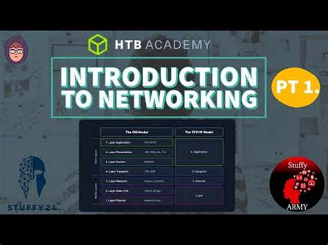 Image result for HTP Under Computer Networking