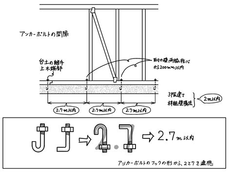 Write a Java Program for Area Overloaingfunction に対する画像結果