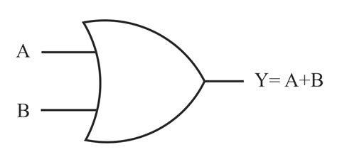 Logic Gate: Definition, Types, Truth Table