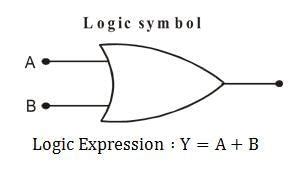 Logic Gates - Class 12 PDF Download
