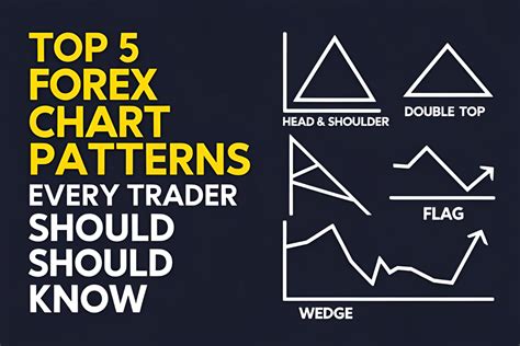 Image result for Forex Chart Patterns