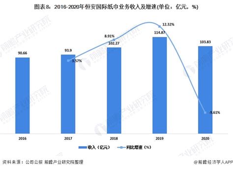 干货！2021年中国生活用纸行业龙头企业——恒安国际 多层次品牌战略龙头地位稳固_行业研究报告 - 前瞻网