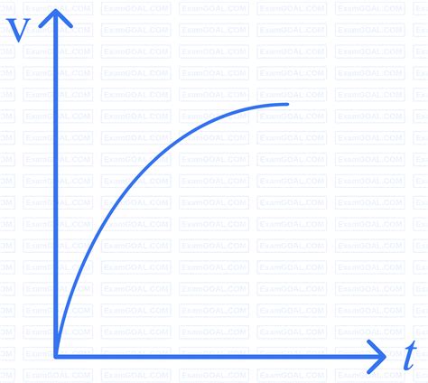 JEE Main Properties of Matter Practice Questions With Solutions