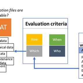 Survey Example 的图像结果
