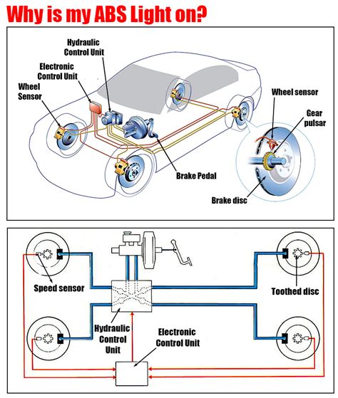 Image result for Toyota O2 Sensor Connector Sensor Side