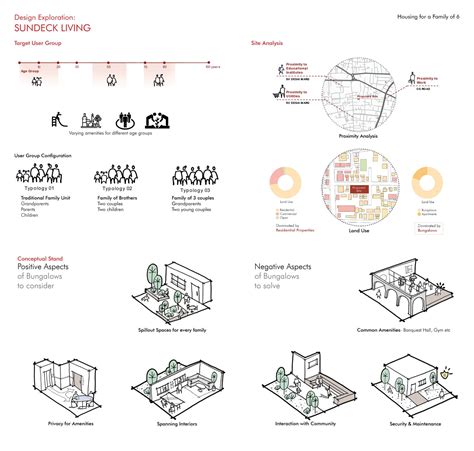 Elements of Housing Design- Sundeck Living | CEPT - Portfolio